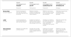 engagement des participants